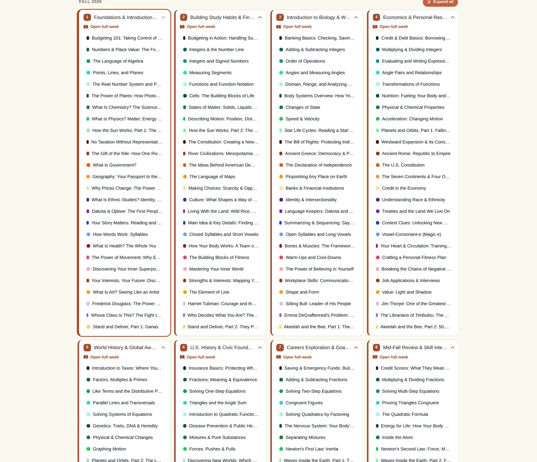 Year by Grid: every week down the page, every subject across it. Expanded, each cell lists the actual lesson titles, and each title opens that lesson.